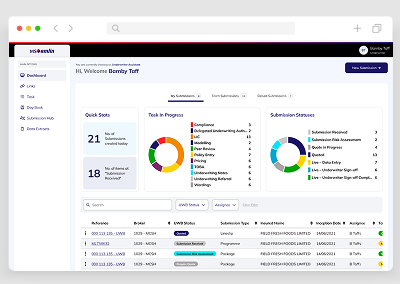 MS Amlin Underwriter Workbench